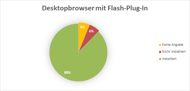 Desktopbrowser Flash