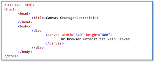 HTML-Grundgerüst Canvas